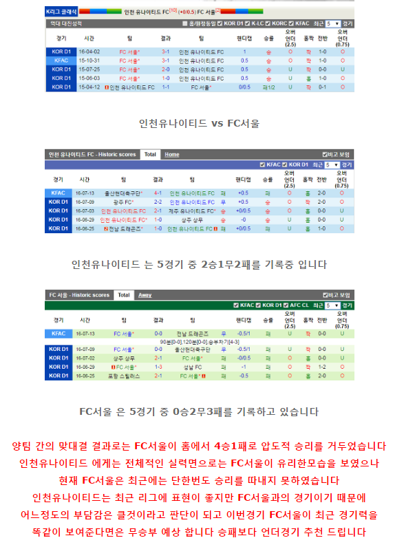 7월17일 k리그 인천유나이티드 vs fc서울.PNG